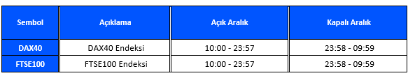 işlem saati