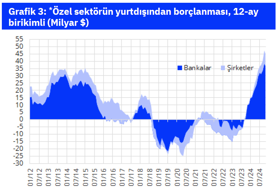 grafik3