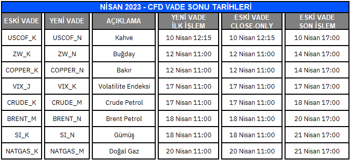 nisan cfd