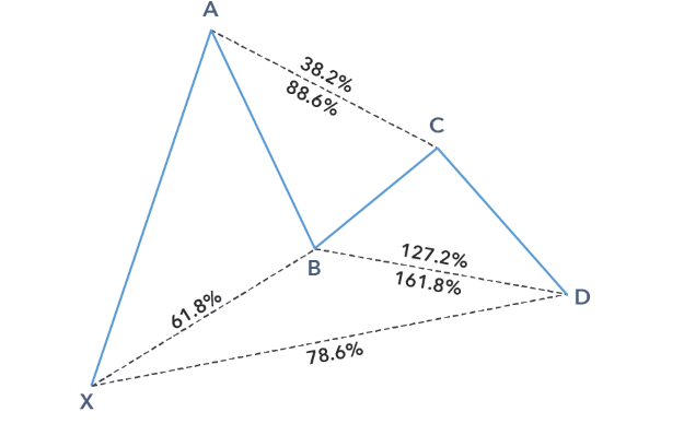 grafik