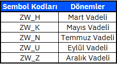 sembol kodları