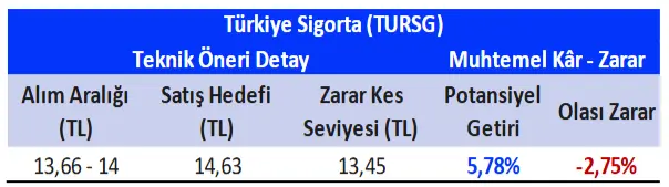 tablo