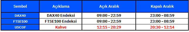 yaz saati işlem değişikliği