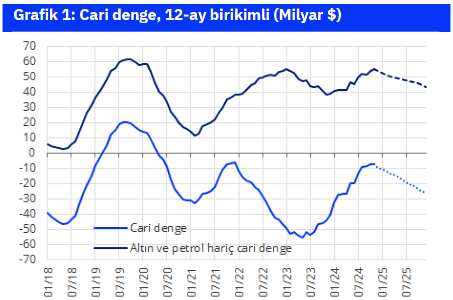 grafik1