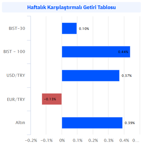 tablo