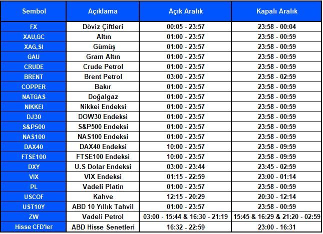abd yaz işlem saati