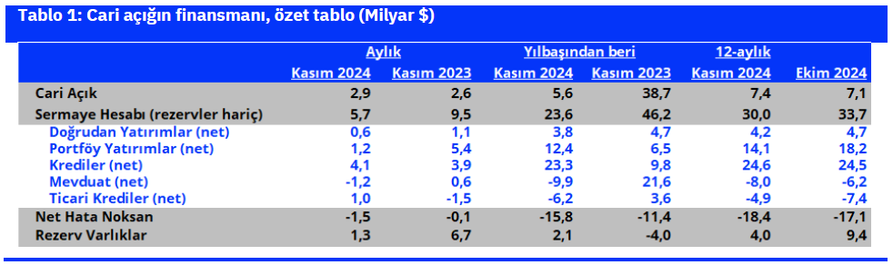 tablo1