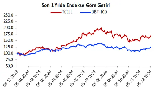 tcel grafik