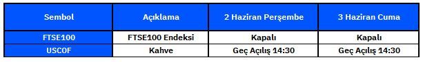 banka tatili