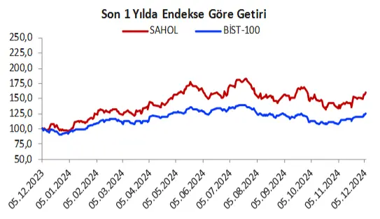 sahol grafik