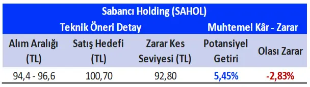 sahol tablo