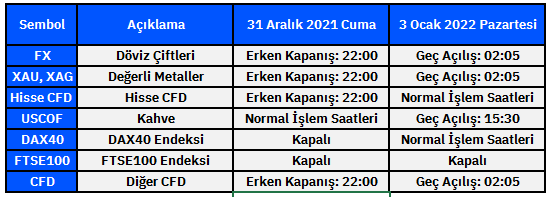 yeni yıl işlem saati