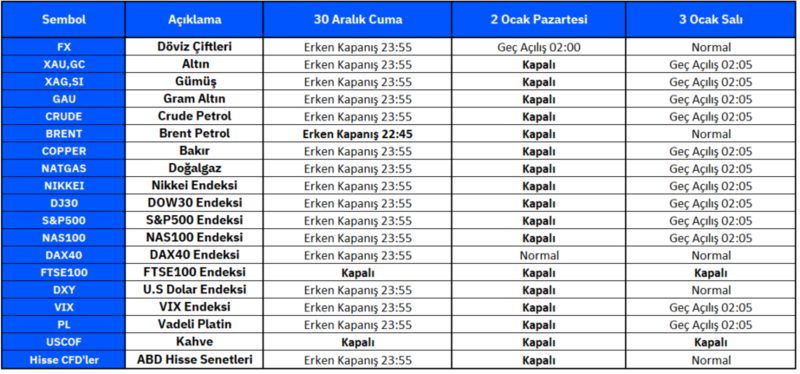 2022 yılbaşı duyurusu
